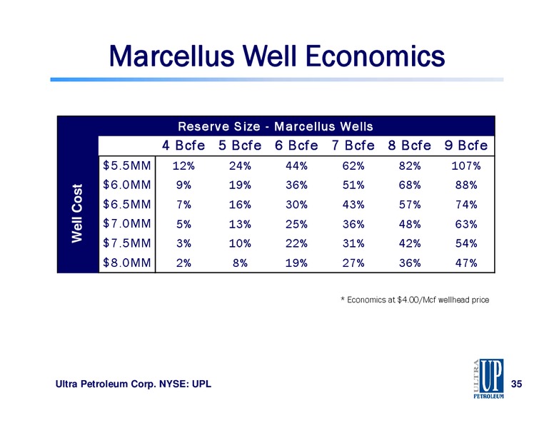 Raymond James 34th Annual Institutional Investors Conference – Ultra Petroleum Corp. – slide 35