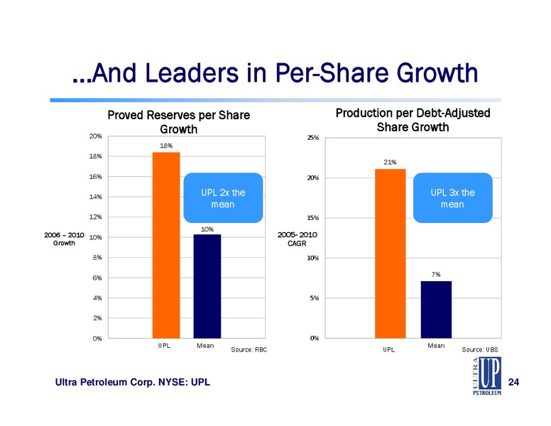 Raymond James 33rd Annual Institutional Investors Conference – Ultra Petroleum Corp. – slide 24