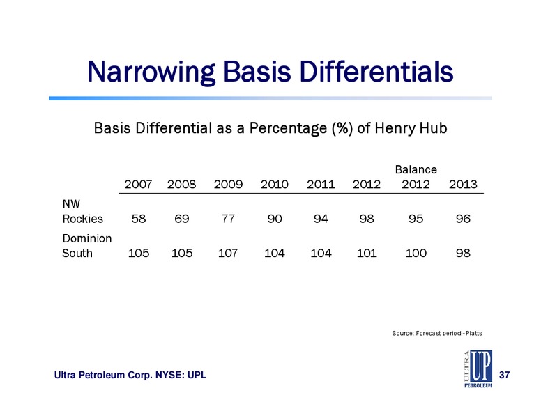 Raymond James 33rd Annual Institutional Investors Conference – Ultra Petroleum Corp. – slide 37