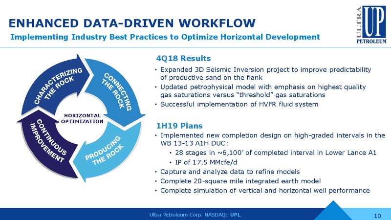 4Q and FY 2018 Earnings Presentation – Ultra Petroleum Corp. – slide 9