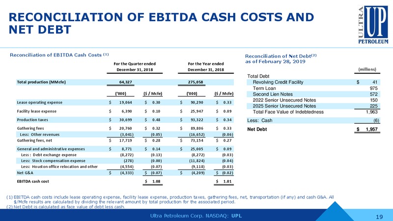 4Q and FY 2018 Earnings Presentation – Ultra Petroleum Corp. – slide 18