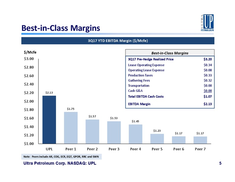 Bernstein Conference – Ultra Petroleum Corp. – slide 4