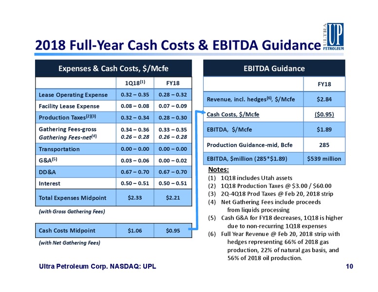 Bernstein Conference – Ultra Petroleum Corp. – slide 9