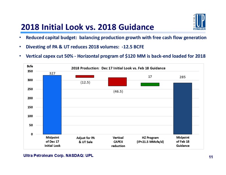 Bernstein Conference – Ultra Petroleum Corp. – slide 10