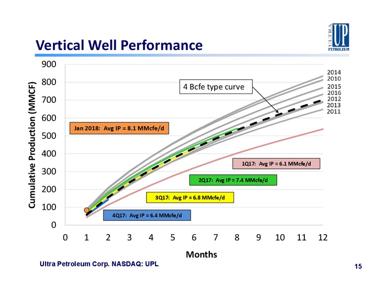 Bernstein Conference – Ultra Petroleum Corp. – slide 14