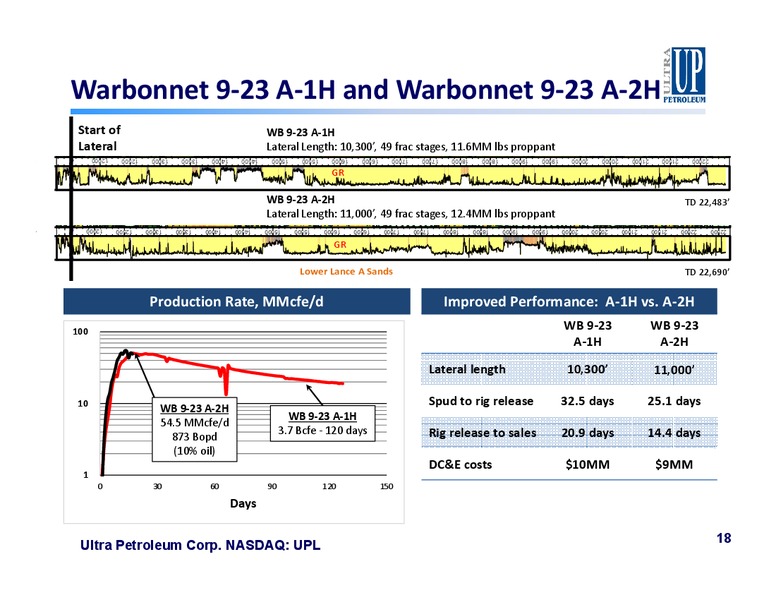 Bernstein Conference – Ultra Petroleum Corp. – slide 17