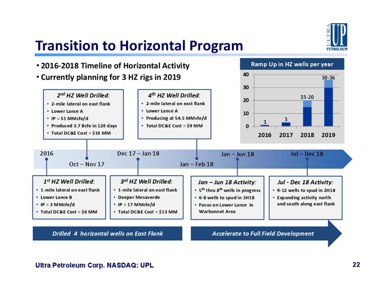 Bernstein Conference – Ultra Petroleum Corp. – slide 21