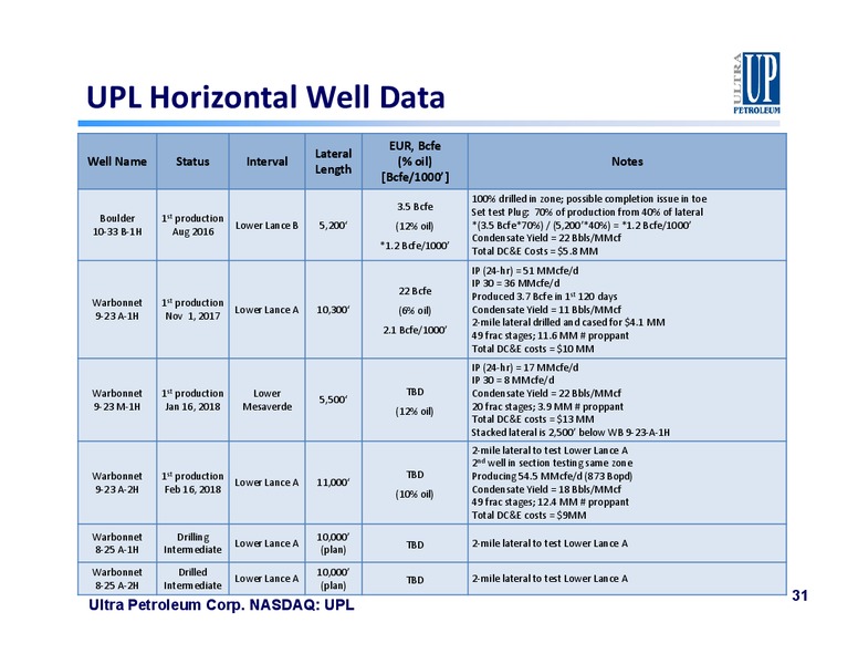 Bernstein Conference – Ultra Petroleum Corp. – slide 30