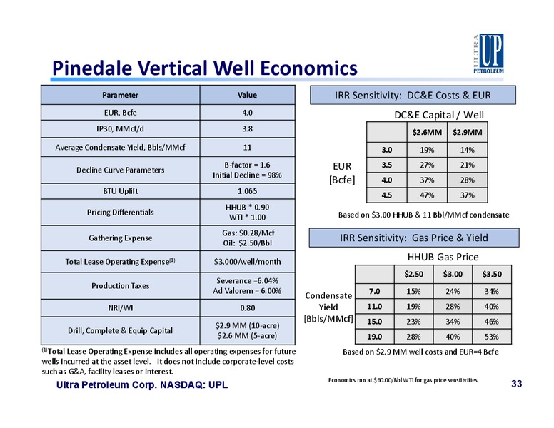Bernstein Conference – Ultra Petroleum Corp. – slide 32