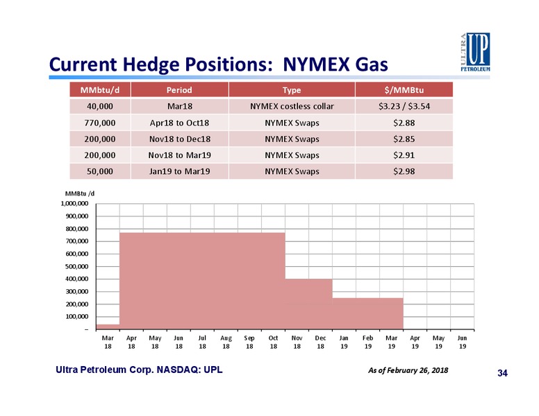 Bernstein Conference – Ultra Petroleum Corp. – slide 33