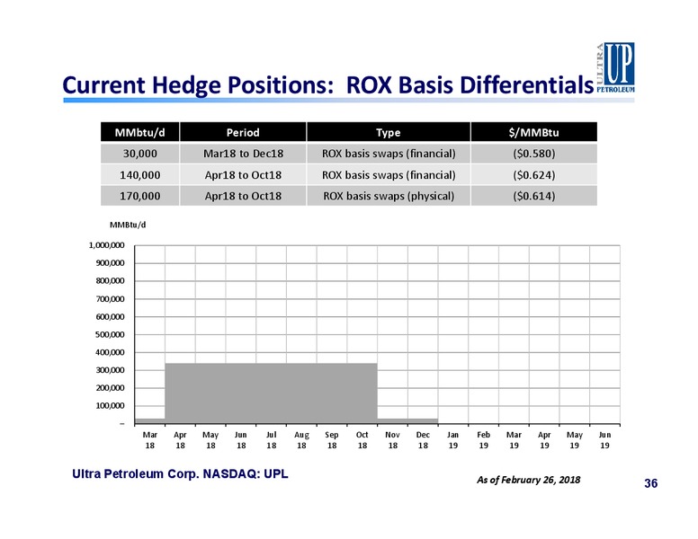 Bernstein Conference – Ultra Petroleum Corp. – slide 35
