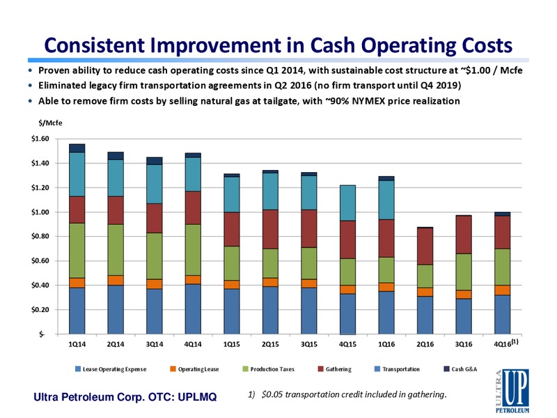 Mar 2017 Corporate Presentation – Ultra Petroleum Corp. – slide 7