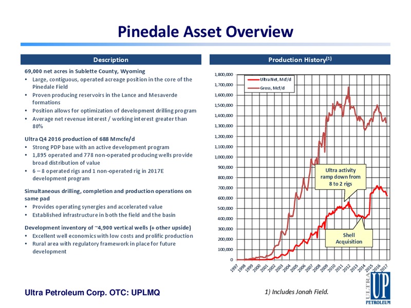 Mar 2017 Corporate Presentation – Ultra Petroleum Corp. – slide 16