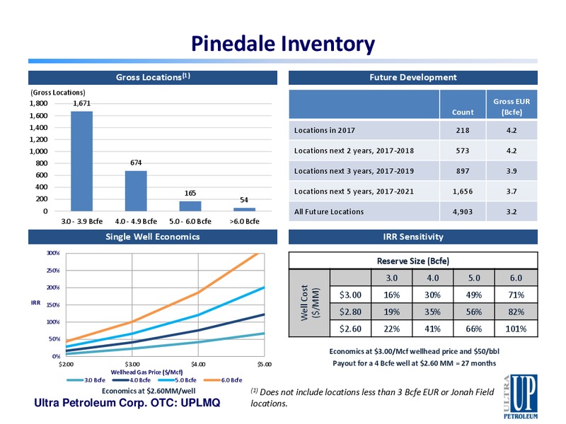 Mar 2017 Corporate Presentation – Ultra Petroleum Corp. – slide 17