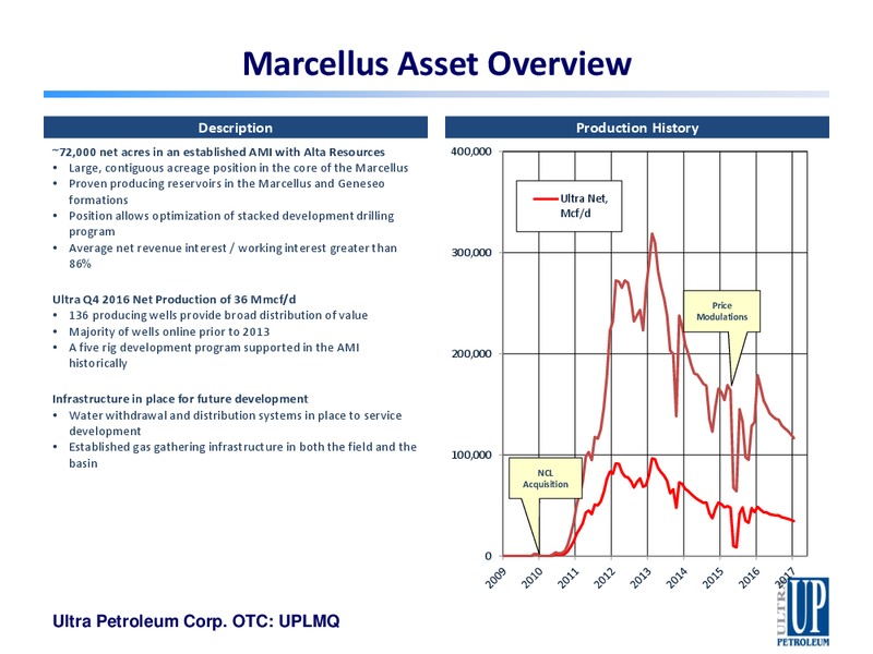 Mar 2017 Corporate Presentation – Ultra Petroleum Corp. – slide 26
