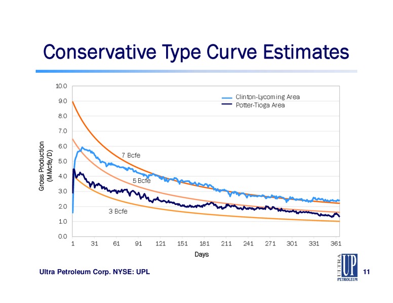 Howard Weil 40th Annual Energy Conference – Ultra Petroleum Corp. – slide 11