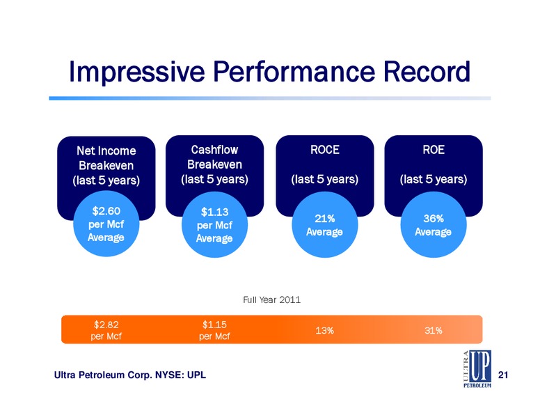 Howard Weil 40th Annual Energy Conference – Ultra Petroleum Corp. – slide 21