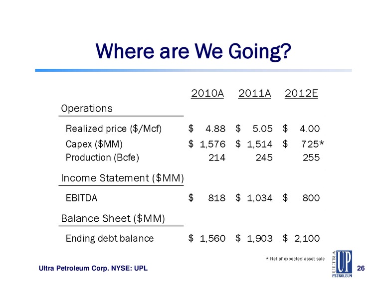 Howard Weil 40th Annual Energy Conference – Ultra Petroleum Corp. – slide 26