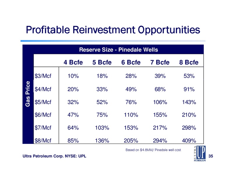 Howard Weil 40th Annual Energy Conference – Ultra Petroleum Corp. – slide 35