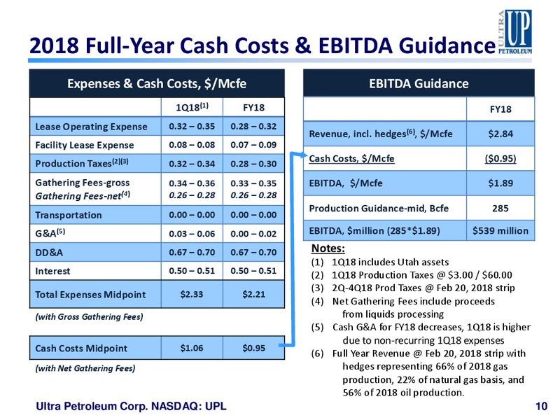 Scotia Howard Weil 2018 Energy Conference – Ultra Petroleum Corp. – slide 9