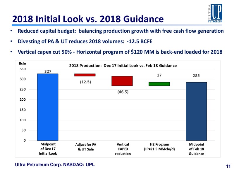 Scotia Howard Weil 2018 Energy Conference – Ultra Petroleum Corp. – slide 10
