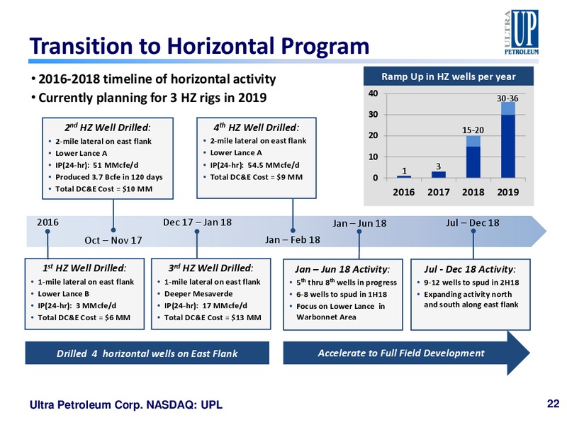 Scotia Howard Weil 2018 Energy Conference – Ultra Petroleum Corp. – slide 21