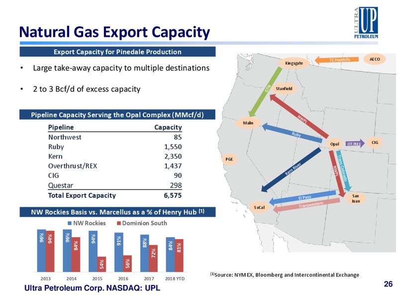Scotia Howard Weil 2018 Energy Conference – Ultra Petroleum Corp. – slide 25