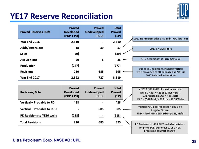 Scotia Howard Weil 2018 Energy Conference – Ultra Petroleum Corp. – slide 27