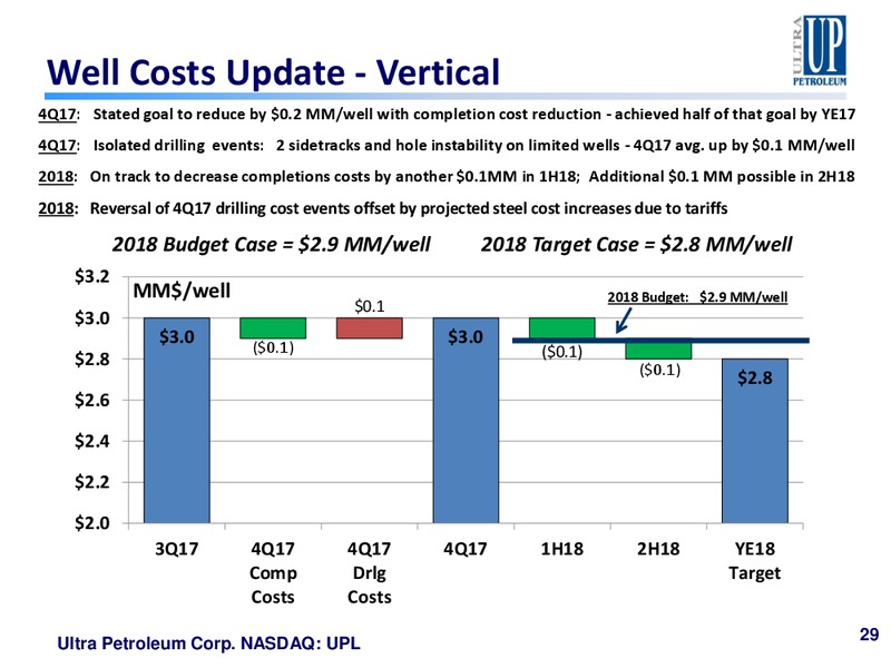 Scotia Howard Weil 2018 Energy Conference – Ultra Petroleum Corp. – slide 28