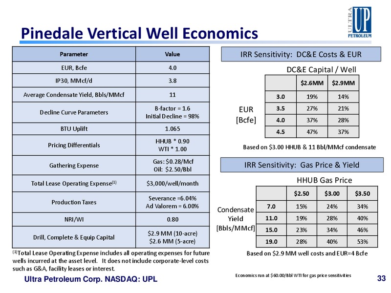 Scotia Howard Weil 2018 Energy Conference – Ultra Petroleum Corp. – slide 32