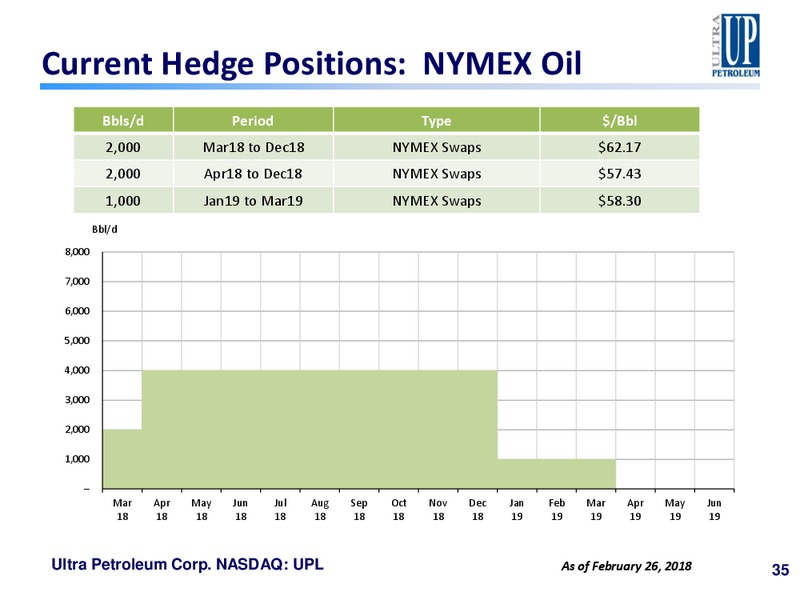 Scotia Howard Weil 2018 Energy Conference – Ultra Petroleum Corp. – slide 34
