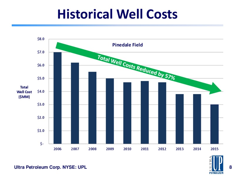 April 2016 Presentation by Chairman – Ultra Petroleum Corp. – slide 8