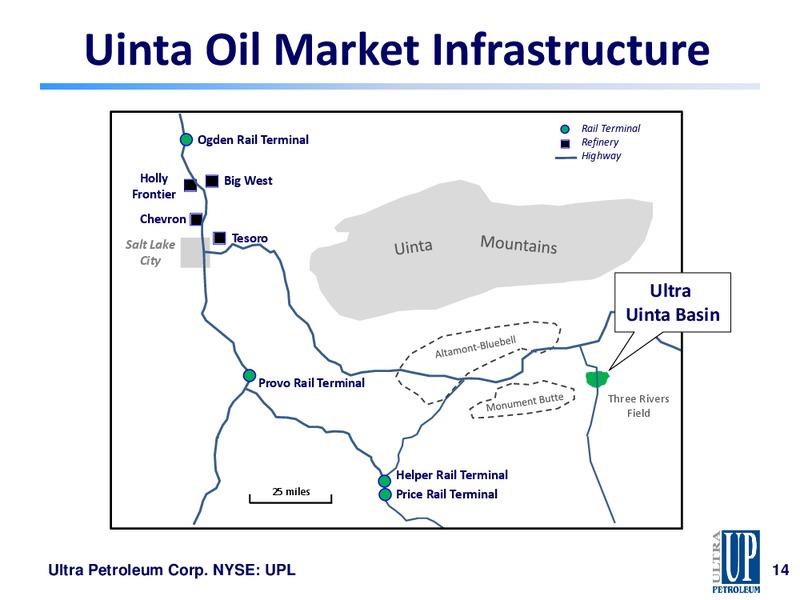 April 2016 Presentation by Chairman – Ultra Petroleum Corp. – slide 14
