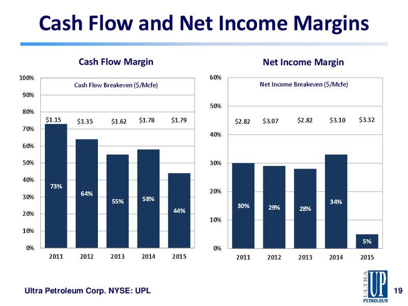 April 2016 Presentation by Chairman – Ultra Petroleum Corp. – slide 19
