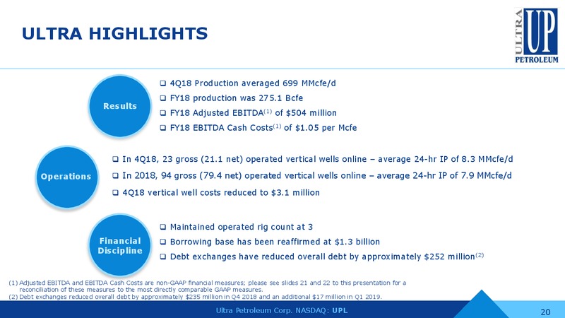 IPAA Oil and Gas Investment Symposium – Ultra Petroleum Corp. – slide 19