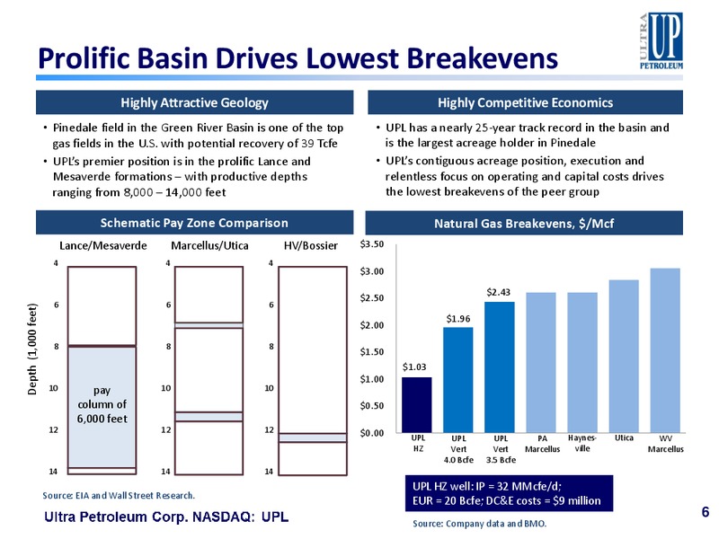 IPAA Oil and Gas Investment Symposium – Ultra Petroleum Corp. – slide 5
