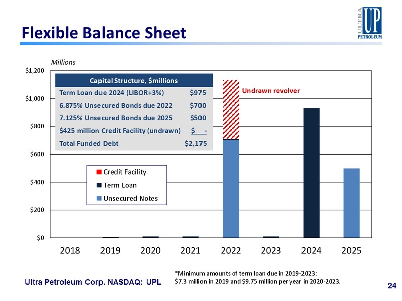 IPAA Oil and Gas Investment Symposium – Ultra Petroleum Corp. – slide 23
