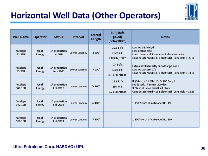 IPAA Oil and Gas Investment Symposium – Ultra Petroleum Corp. – slide 29