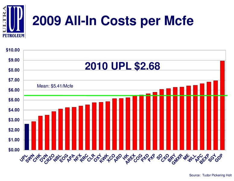 IPAA 2011 OGIS New York – Ultra Petroleum Corp. – slide 9