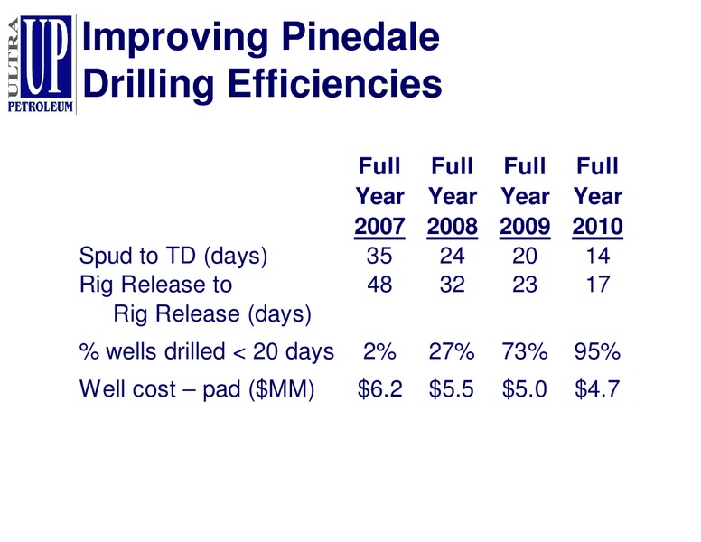IPAA 2011 OGIS New York – Ultra Petroleum Corp. – slide 17