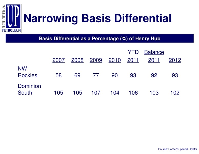 IPAA 2011 OGIS New York – Ultra Petroleum Corp. – slide 19