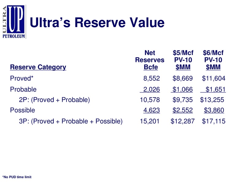 IPAA 2011 OGIS New York – Ultra Petroleum Corp. – slide 26