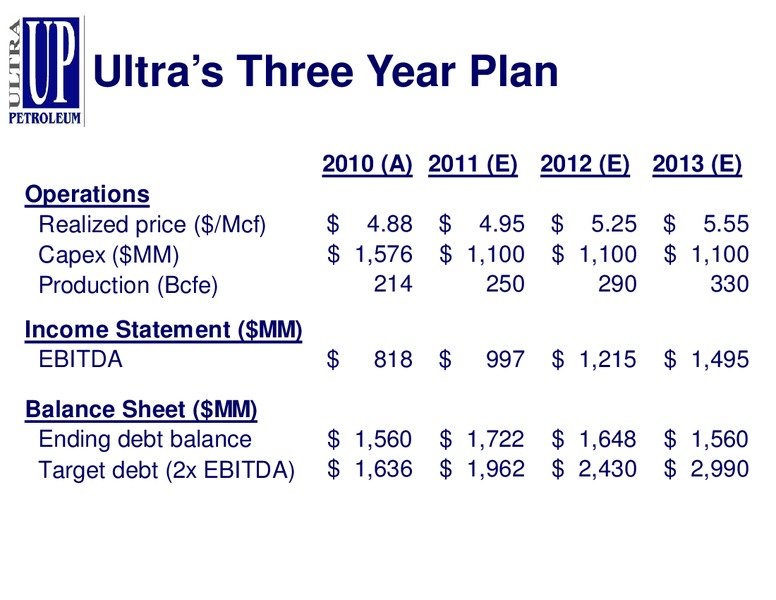 IPAA 2011 OGIS New York – Ultra Petroleum Corp. – slide 27