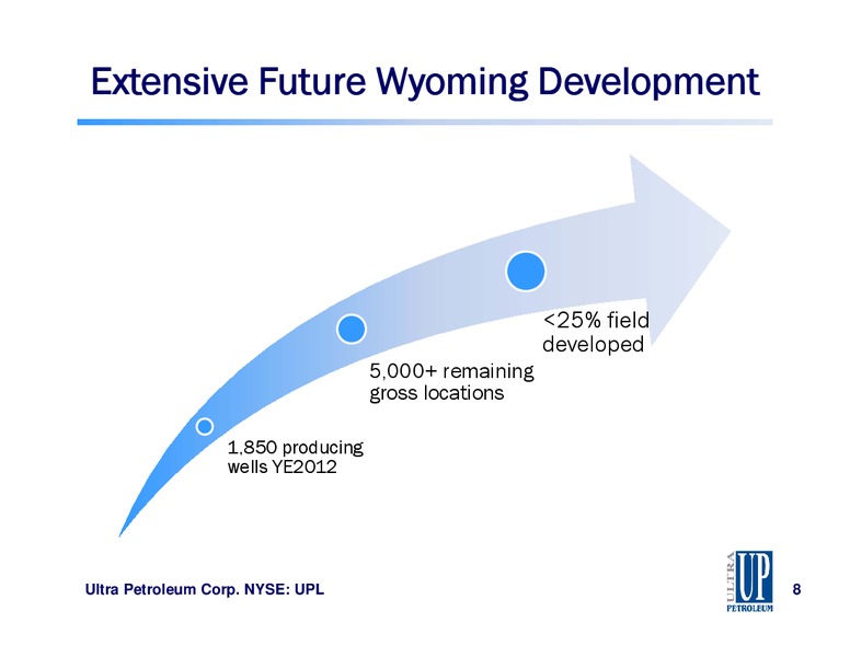 IPAA April 2013 OGIS New York – Ultra Petroleum Corp. – slide 8