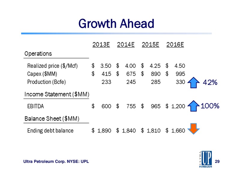 IPAA April 2013 OGIS New York – Ultra Petroleum Corp. – slide 29