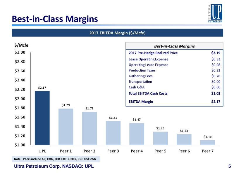Guggenheim Gas Leaders Summit – Ultra Petroleum Corp. – slide 4