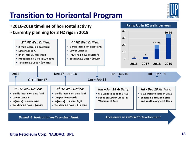 Guggenheim Gas Leaders Summit – Ultra Petroleum Corp. – slide 17