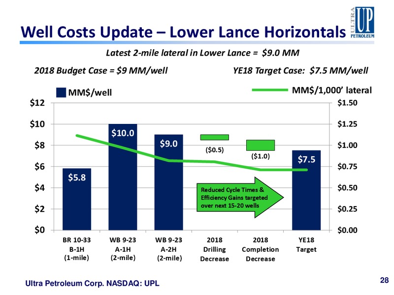 Guggenheim Gas Leaders Summit – Ultra Petroleum Corp. – slide 27