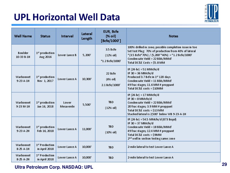 Guggenheim Gas Leaders Summit – Ultra Petroleum Corp. – slide 28