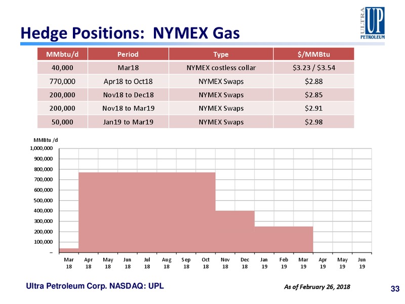 Guggenheim Gas Leaders Summit – Ultra Petroleum Corp. – slide 32